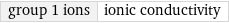 group 1 ions | ionic conductivity