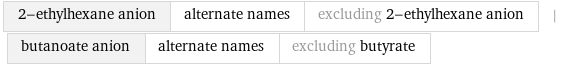 2-ethylhexane anion | alternate names | excluding 2-ethylhexane anion | butanoate anion | alternate names | excluding butyrate