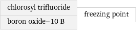 chlorosyl trifluoride boron oxide-10 B | freezing point