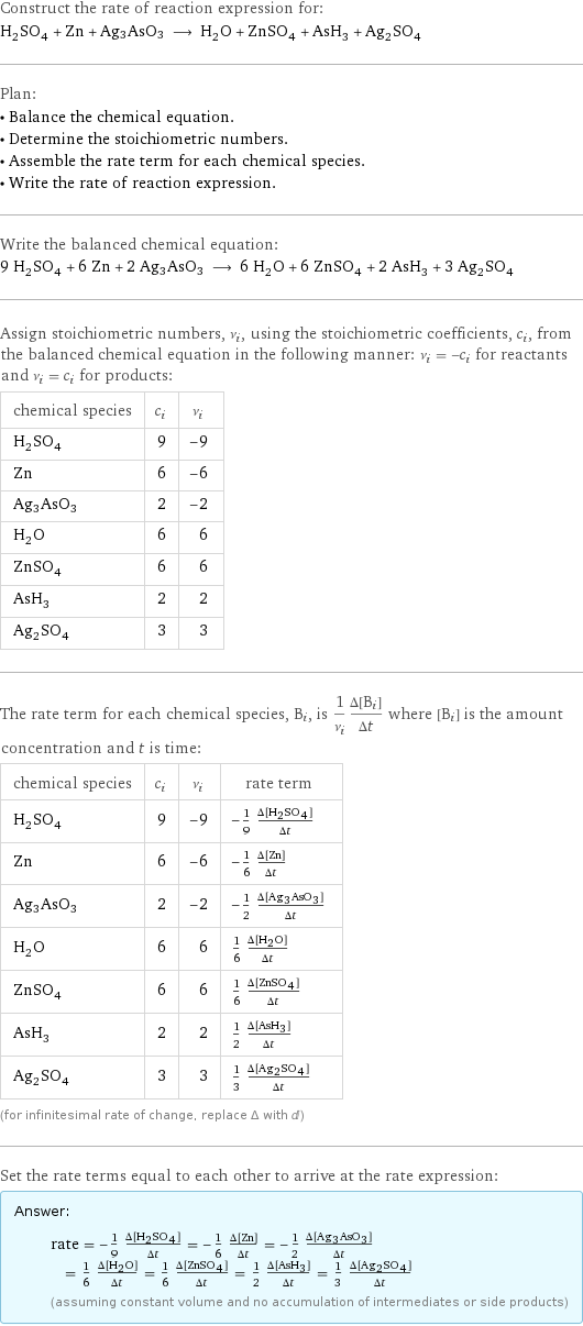 Construct the rate of reaction expression for: H_2SO_4 + Zn + Ag3AsO3 ⟶ H_2O + ZnSO_4 + AsH_3 + Ag_2SO_4 Plan: • Balance the chemical equation. • Determine the stoichiometric numbers. • Assemble the rate term for each chemical species. • Write the rate of reaction expression. Write the balanced chemical equation: 9 H_2SO_4 + 6 Zn + 2 Ag3AsO3 ⟶ 6 H_2O + 6 ZnSO_4 + 2 AsH_3 + 3 Ag_2SO_4 Assign stoichiometric numbers, ν_i, using the stoichiometric coefficients, c_i, from the balanced chemical equation in the following manner: ν_i = -c_i for reactants and ν_i = c_i for products: chemical species | c_i | ν_i H_2SO_4 | 9 | -9 Zn | 6 | -6 Ag3AsO3 | 2 | -2 H_2O | 6 | 6 ZnSO_4 | 6 | 6 AsH_3 | 2 | 2 Ag_2SO_4 | 3 | 3 The rate term for each chemical species, B_i, is 1/ν_i(Δ[B_i])/(Δt) where [B_i] is the amount concentration and t is time: chemical species | c_i | ν_i | rate term H_2SO_4 | 9 | -9 | -1/9 (Δ[H2SO4])/(Δt) Zn | 6 | -6 | -1/6 (Δ[Zn])/(Δt) Ag3AsO3 | 2 | -2 | -1/2 (Δ[Ag3AsO3])/(Δt) H_2O | 6 | 6 | 1/6 (Δ[H2O])/(Δt) ZnSO_4 | 6 | 6 | 1/6 (Δ[ZnSO4])/(Δt) AsH_3 | 2 | 2 | 1/2 (Δ[AsH3])/(Δt) Ag_2SO_4 | 3 | 3 | 1/3 (Δ[Ag2SO4])/(Δt) (for infinitesimal rate of change, replace Δ with d) Set the rate terms equal to each other to arrive at the rate expression: Answer: |   | rate = -1/9 (Δ[H2SO4])/(Δt) = -1/6 (Δ[Zn])/(Δt) = -1/2 (Δ[Ag3AsO3])/(Δt) = 1/6 (Δ[H2O])/(Δt) = 1/6 (Δ[ZnSO4])/(Δt) = 1/2 (Δ[AsH3])/(Δt) = 1/3 (Δ[Ag2SO4])/(Δt) (assuming constant volume and no accumulation of intermediates or side products)