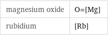 magnesium oxide | O=[Mg] rubidium | [Rb]