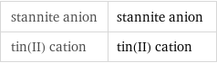 stannite anion | stannite anion tin(II) cation | tin(II) cation