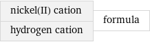 nickel(II) cation hydrogen cation | formula