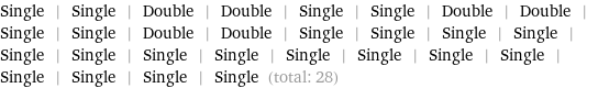 Single | Single | Double | Double | Single | Single | Double | Double | Single | Single | Double | Double | Single | Single | Single | Single | Single | Single | Single | Single | Single | Single | Single | Single | Single | Single | Single | Single (total: 28)