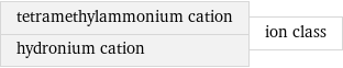 tetramethylammonium cation hydronium cation | ion class
