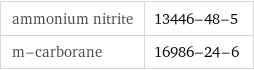 ammonium nitrite | 13446-48-5 m-carborane | 16986-24-6