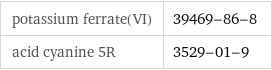 potassium ferrate(VI) | 39469-86-8 acid cyanine 5R | 3529-01-9