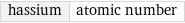 hassium | atomic number