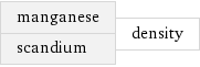 manganese scandium | density