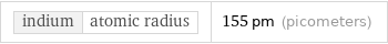 indium | atomic radius | 155 pm (picometers)