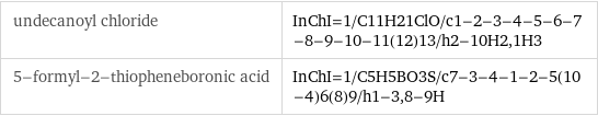 undecanoyl chloride | InChI=1/C11H21ClO/c1-2-3-4-5-6-7-8-9-10-11(12)13/h2-10H2, 1H3 5-formyl-2-thiopheneboronic acid | InChI=1/C5H5BO3S/c7-3-4-1-2-5(10-4)6(8)9/h1-3, 8-9H