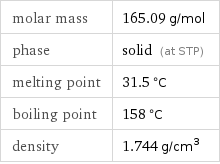 molar mass | 165.09 g/mol phase | solid (at STP) melting point | 31.5 °C boiling point | 158 °C density | 1.744 g/cm^3