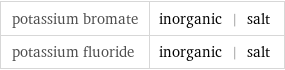 potassium bromate | inorganic | salt potassium fluoride | inorganic | salt