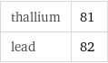 thallium | 81 lead | 82