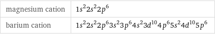 magnesium cation | 1s^22s^22p^6 barium cation | 1s^22s^22p^63s^23p^64s^23d^104p^65s^24d^105p^6