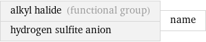alkyl halide (functional group) hydrogen sulfite anion | name
