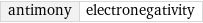 antimony | electronegativity