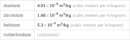 titanium | 4.01×10^-8 m^3/kg (cubic meters per kilogram) zirconium | 1.68×10^-8 m^3/kg (cubic meters per kilogram) hafnium | 5.3×10^-9 m^3/kg (cubic meters per kilogram) rutherfordium | (unknown)