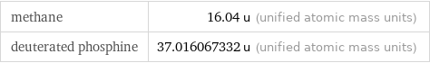 methane | 16.04 u (unified atomic mass units) deuterated phosphine | 37.016067332 u (unified atomic mass units)