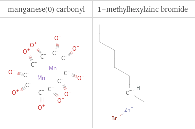 Structure diagrams