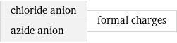 chloride anion azide anion | formal charges