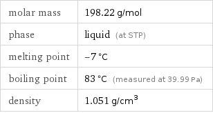 molar mass | 198.22 g/mol phase | liquid (at STP) melting point | -7 °C boiling point | 83 °C (measured at 39.99 Pa) density | 1.051 g/cm^3