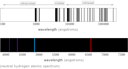  (neutral hydrogen atomic spectrum)