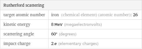 Rutherford scattering |  target atomic number | iron (chemical element) (atomic number): 26 kinetic energy | 8 MeV (megaelectronvolts) scattering angle | 60° (degrees) impact charge | 2 e (elementary charges)