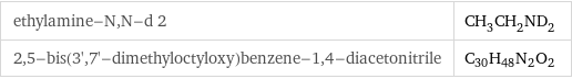 ethylamine-N, N-d 2 | CH_3CH_2ND_2 2, 5-bis(3', 7'-dimethyloctyloxy)benzene-1, 4-diacetonitrile | C_30H_48N_2O_2