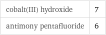 cobalt(III) hydroxide | 7 antimony pentafluoride | 6