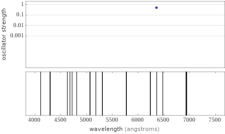 Atomic spectrum