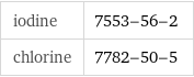 iodine | 7553-56-2 chlorine | 7782-50-5