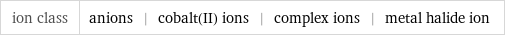 ion class | anions | cobalt(II) ions | complex ions | metal halide ion