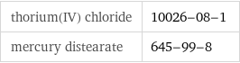 thorium(IV) chloride | 10026-08-1 mercury distearate | 645-99-8