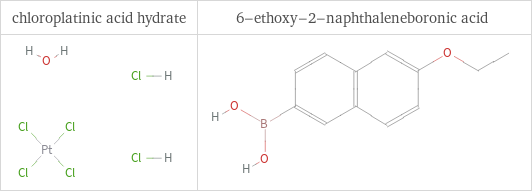 Structure diagrams