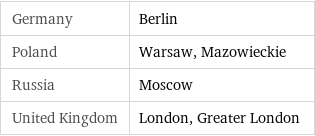 Germany | Berlin Poland | Warsaw, Mazowieckie Russia | Moscow United Kingdom | London, Greater London