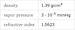 density | 1.39 g/cm^3 vapor pressure | 3×10^-5 mmHg refractive index | 1.5623