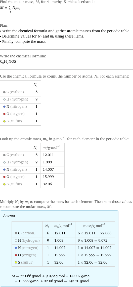 Find the molar mass, M, for 4-methyl-5-thiazoleethanol: M = sum _iN_im_i Plan: • Write the chemical formula and gather atomic masses from the periodic table. • Determine values for N_i and m_i using these items. • Finally, compute the mass. Write the chemical formula: C_6H_9NOS Use the chemical formula to count the number of atoms, N_i, for each element:  | N_i  C (carbon) | 6  H (hydrogen) | 9  N (nitrogen) | 1  O (oxygen) | 1  S (sulfur) | 1 Look up the atomic mass, m_i, in g·mol^(-1) for each element in the periodic table:  | N_i | m_i/g·mol^(-1)  C (carbon) | 6 | 12.011  H (hydrogen) | 9 | 1.008  N (nitrogen) | 1 | 14.007  O (oxygen) | 1 | 15.999  S (sulfur) | 1 | 32.06 Multiply N_i by m_i to compute the mass for each element. Then sum those values to compute the molar mass, M: Answer: |   | | N_i | m_i/g·mol^(-1) | mass/g·mol^(-1)  C (carbon) | 6 | 12.011 | 6 × 12.011 = 72.066  H (hydrogen) | 9 | 1.008 | 9 × 1.008 = 9.072  N (nitrogen) | 1 | 14.007 | 1 × 14.007 = 14.007  O (oxygen) | 1 | 15.999 | 1 × 15.999 = 15.999  S (sulfur) | 1 | 32.06 | 1 × 32.06 = 32.06  M = 72.066 g/mol + 9.072 g/mol + 14.007 g/mol + 15.999 g/mol + 32.06 g/mol = 143.20 g/mol