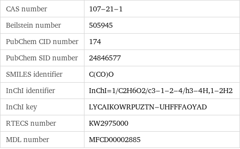 CAS number | 107-21-1 Beilstein number | 505945 PubChem CID number | 174 PubChem SID number | 24846577 SMILES identifier | C(CO)O InChI identifier | InChI=1/C2H6O2/c3-1-2-4/h3-4H, 1-2H2 InChI key | LYCAIKOWRPUZTN-UHFFFAOYAD RTECS number | KW2975000 MDL number | MFCD00002885