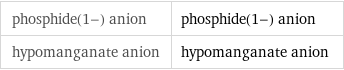 phosphide(1-) anion | phosphide(1-) anion hypomanganate anion | hypomanganate anion