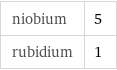 niobium | 5 rubidium | 1