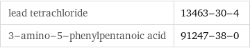 lead tetrachloride | 13463-30-4 3-amino-5-phenylpentanoic acid | 91247-38-0