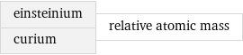 einsteinium curium | relative atomic mass