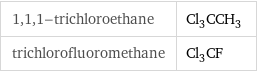 1, 1, 1-trichloroethane | Cl_3CCH_3 trichlorofluoromethane | Cl_3CF