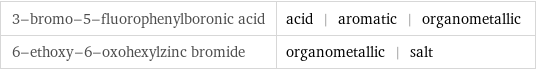 3-bromo-5-fluorophenylboronic acid | acid | aromatic | organometallic 6-ethoxy-6-oxohexylzinc bromide | organometallic | salt