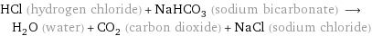 HCl (hydrogen chloride) + NaHCO_3 (sodium bicarbonate) ⟶ H_2O (water) + CO_2 (carbon dioxide) + NaCl (sodium chloride)