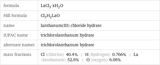 formula | LaCl_3·xH_2O Hill formula | Cl_3H_2LaO name | lanthanum(III) chloride hydrate IUPAC name | trichlorolanthanum hydrate alternate names | trichlorolanthanum hydrate mass fractions | Cl (chlorine) 40.4% | H (hydrogen) 0.766% | La (lanthanum) 52.8% | O (oxygen) 6.08%