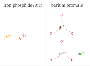 Structure diagrams