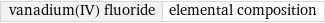 vanadium(IV) fluoride | elemental composition