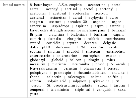 brand names | 8-hour bayer | A.S.A. empirin | acenterine | acesal | acetal | aceticyl | acetisal | acetol | acetonyl | acetophen | acetosal | acetosalin | acetylin | acetylsal | acimetten | acisal | acylpyrin | adiro | asagran | asatard | ascoden-30 | aspalon | aspec | aspergum | aspirdrops | aspirine | aspro | asteric | bayer extra strength aspirin for migraine pain | benaspir | Bi-prin | bialpirina | bialpirinia | bufferin | caprin | cemirit | claradin | clariprin | colfarit | contrheuma retard | coricidin | crystar | decaten | delgesic | dolean pH 8 | duramax | ECM | easprin | ecolen | ecotrin | empirin | endydol | entericin | enterophen | enterosarein | enterosarine | entrophen | extren | globentyl | globoid | helicon | idragin | levius | measurin | micristin | neuronika | novid | Nu-seals | Nu-seals aspirin | persistin | pharmacin | pirseal | polopiryna | premaspin | rheumintabletten | rhodine | rhonal | salacetin | salcetogen | saletin | solfrin | solprin | solprin acid | solpyron | spira-dine | St. joseph | St. joseph aspirin for adults | supac | tasprin | temperal | triaminicin | triple-sal | vanquish | xaxa | yasta